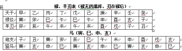 八字命理測算_命理八字命列_徐子平八字命理