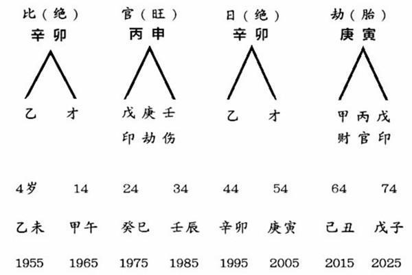 八字三柱是金水