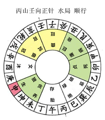 生辰八字算命起大限法_生辰八字起六壬_生辰八字算命 八字強弱鑒定法