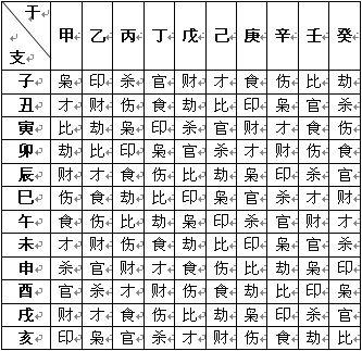 八字流年運程_八字流年運程篇_免費算命八字流年運程