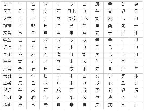 生辰八字算命 八字強弱鑒定法_生辰八字算命起大限法_生辰八字起六壬