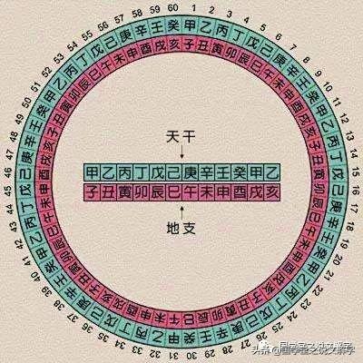 強火遇弱火八字_八字偏弱八字喜火_八字強好還是弱好