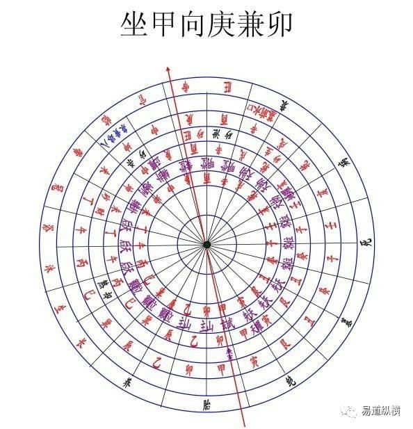 免費八字流年詳批_子平八字祥批_八字如何批歲運