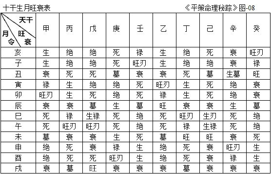 算八字硬弱比較準的網(wǎng)站_八字硬弱免費查詢_八字硬弱測試