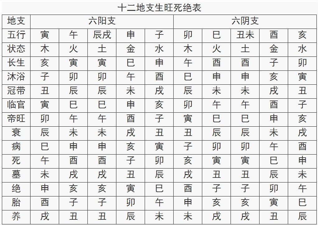 八字日柱看官運_八字看戊午日柱內心_八字怎么排日柱