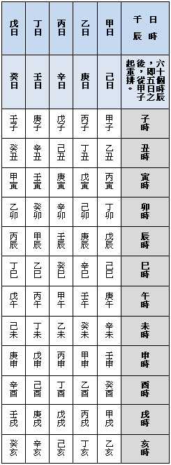 八字十神組合意象匯集_美滿婚姻男女八字組合_八字有多少組合