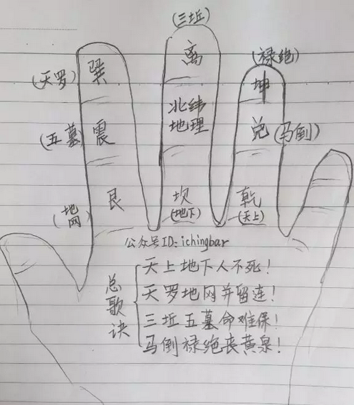 八字命理測算_徐子平八字命理_命理八字命列