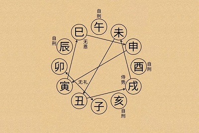 八字大運(yùn)排盤詳解，八字大運(yùn)排盤怎么理解？