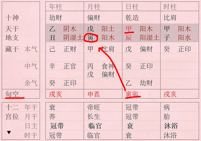 八字失傳的神煞_玉仙命理八字神煞大全_八字四柱神煞詳解