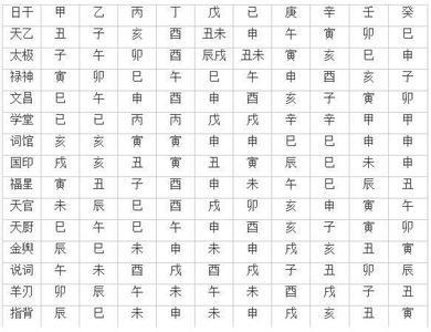 富貴八字_富貴八字命例_女命富貴的八字