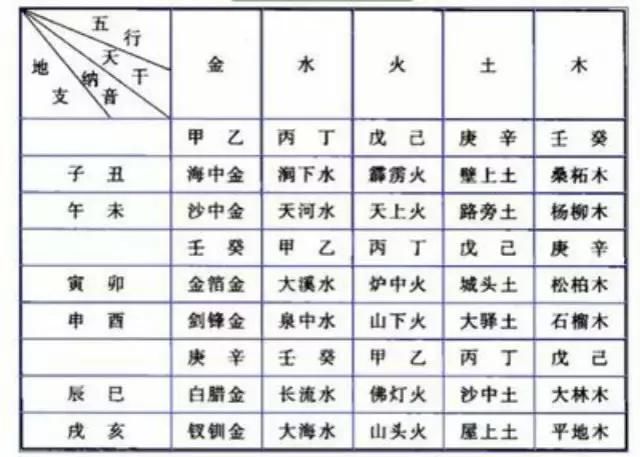 八字測配偶何時出現_八字測配偶家境_日柱看配偶家境