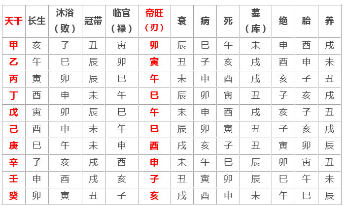 幸福算命八字星座周易_男生幸福的八字_男生八字霸氣網(wǎng)名