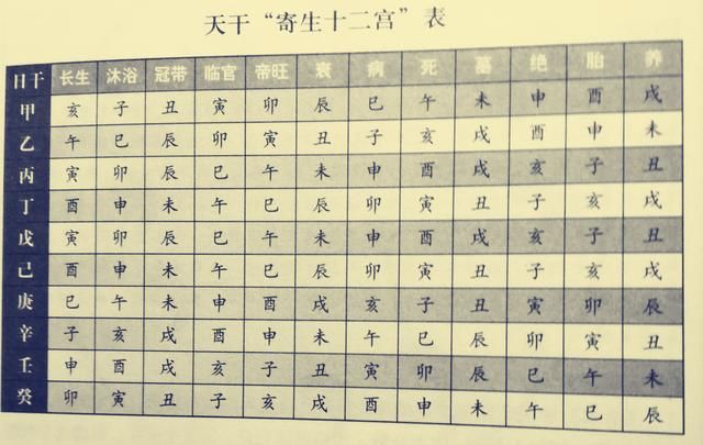 如何看八字正官_八字無正官_八字 正官 偏印多 事業