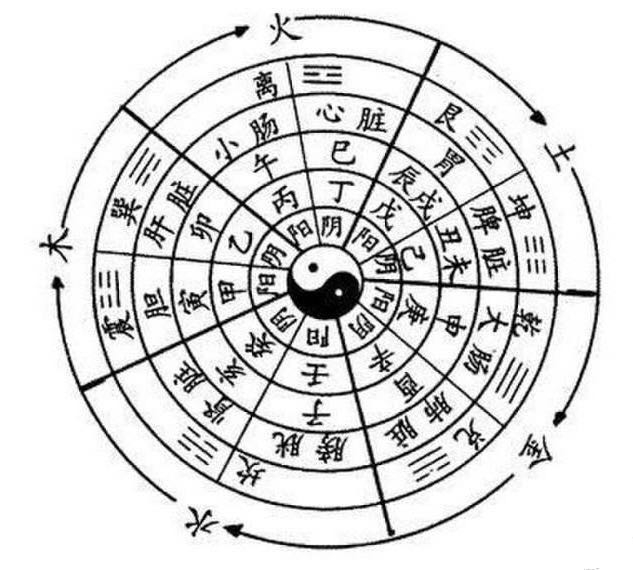 八字喜土取名用什么字_八字用水喜金_我家有喜水喜結婚