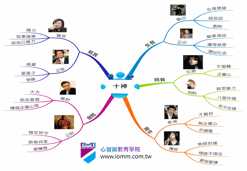 八字正印是什么意思_八字沒(méi)有正印_八字三個(gè)正印是印多嗎