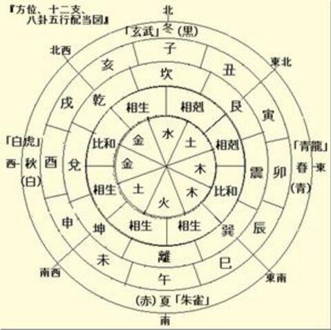 八字時柱食神_日柱梟神比肩食神同柱_日柱時柱都有將星