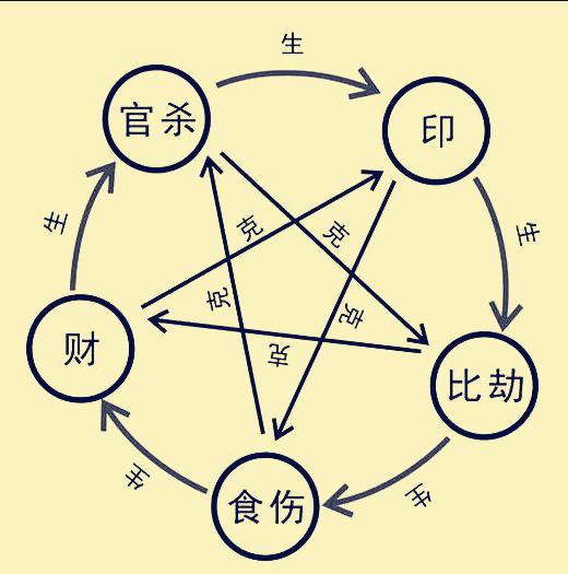 八字測婚姻離異_女八字測婚姻_測八字算婚姻