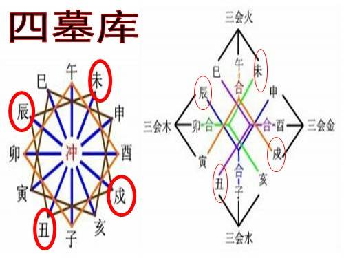 八字怎么看六親_八字十神與六親關系對照表_男女命八字六親表