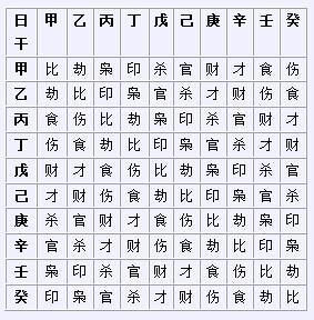 八字命宮詳解_八字命例_八字命學