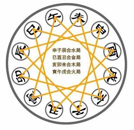 王菲八字正官_八字無正官_八字算命看正官