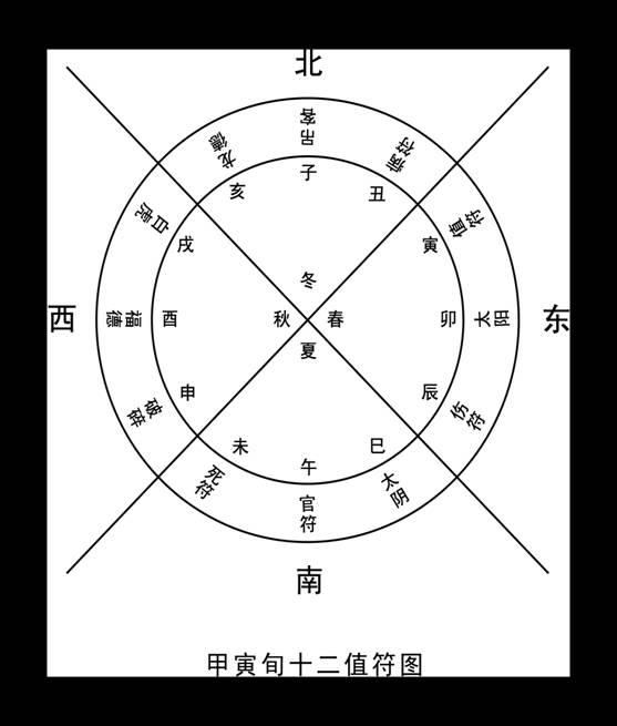 八字四柱神煞詳解_八字各種神煞查法_八字失傳的神煞