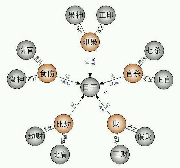 八字正印是什么意思_八字沒(méi)有正印_八字三個(gè)正印是印多嗎