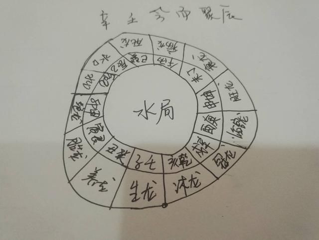 八字失傳的神煞_八字各種神煞查法_八字四柱神煞詳解