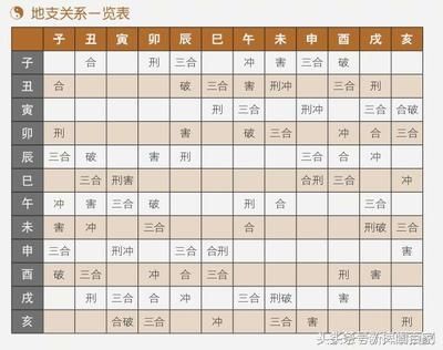 壬日八字上格局_子平八字斷格局_八字上等格局有哪些