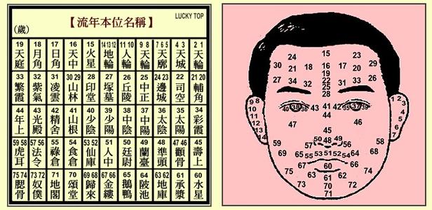 算命八字算終身_稱骨算命八字算終身男子_稱骨算命八字算終身女