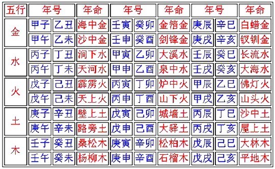 八字只有七殺無正官_如何看八字正官_八字正官是什么意思