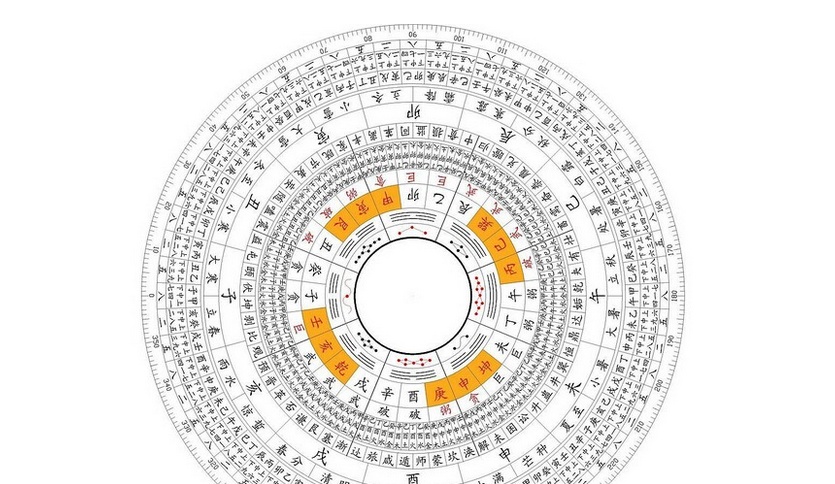 地支藏氣八字_八字地支藏干表_八字地支藏干作用