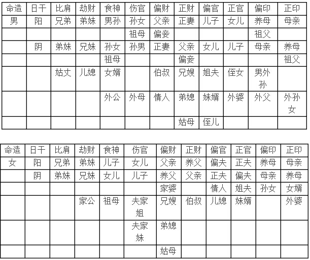 八字六親關(guān)系圖表：研究風(fēng)水八字的都知道六親，你知道是哪六親嗎