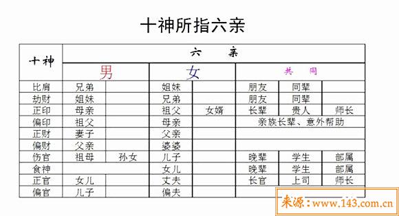 八字斷六親技巧