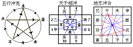 八字 生肖 婚配_時(shí)辰八字婚配_屬相八字婚配表