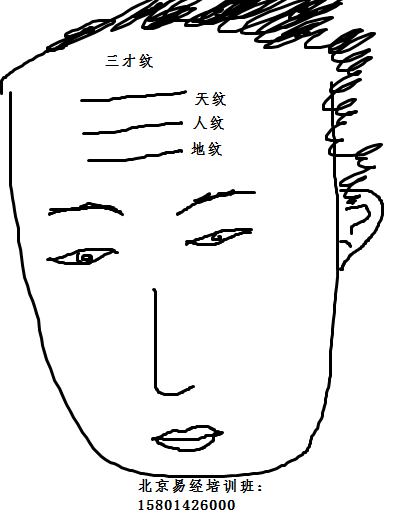 眉間一皺成八字_眉間八字紋的男人命運_眉間八字皺紋 面相