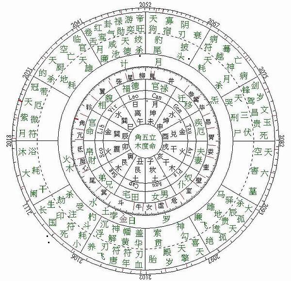 八字配對測試_八字月令測試_情侶八字測試