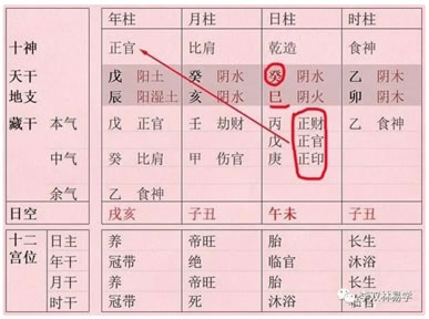 雙天雙地合八字