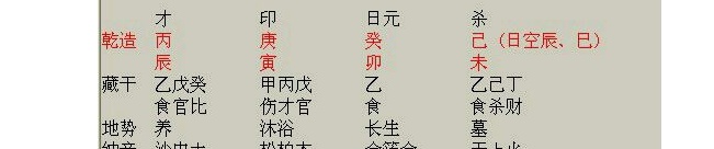 八字適合職業_什么八字適合學習周易算命_八字喜水木適合工作