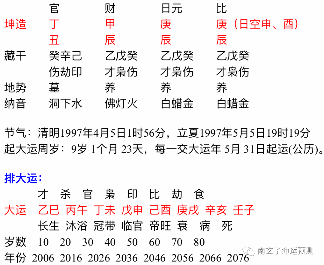 八字丙午庚戌