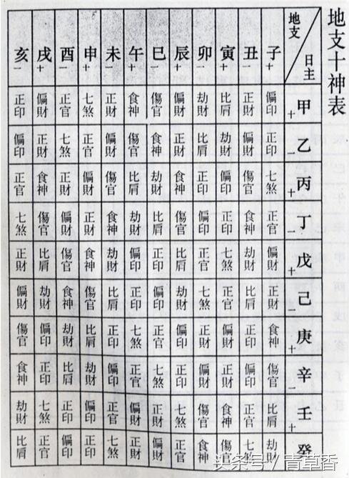 三者成象的八字_八字取象定象斷命技巧_八字取象秘法