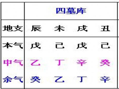 八字有印無官看事業_女命八字無官殺看財_八字怎么看官星