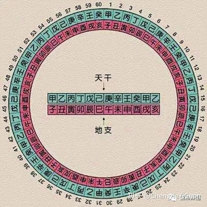 八字天干都是金_天干三個丁的八字_八字天干怎么看