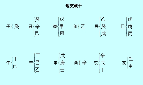 八字幾朵桃花算多_周易免費八字測桃花_桃花運測八字