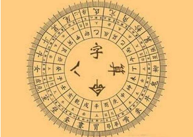 星盤和八字哪個準，各自側重點不同