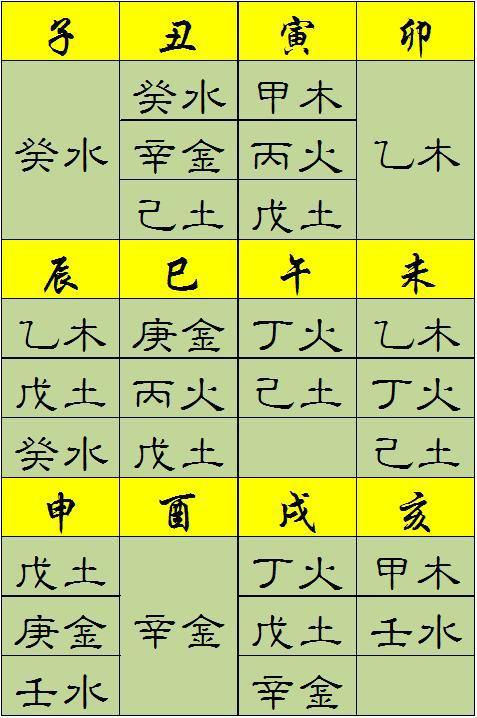 八字缺金土多_八字偏弱，八字喜土_八字只有土和金