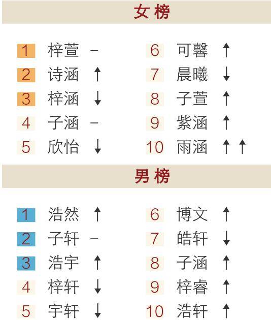 八字測試緣分_八字看緣分_八字看兩人緣分深淺