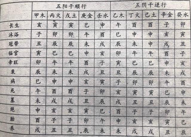 八字 強(qiáng)弱_如何分析八字五行強(qiáng)弱_如何看八字強(qiáng)弱