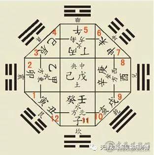 生辰八字算命起大限法_生辰八字起六壬_生辰八字算命 八字強弱鑒定法