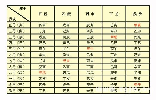 八字看配偶文化程度_八字看配偶有錢_八字看配偶長相