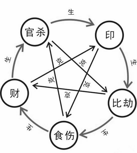 八字算桃花_八字測自己的正緣桃花_八字測桃花運